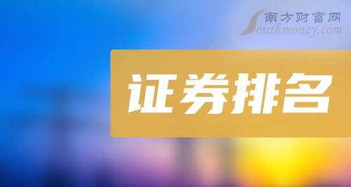 2025年创业板五大证券公司排名及广告服务解析