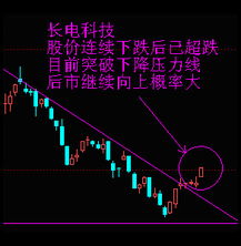五大行业重点个股精评 计算机软件开发及销售