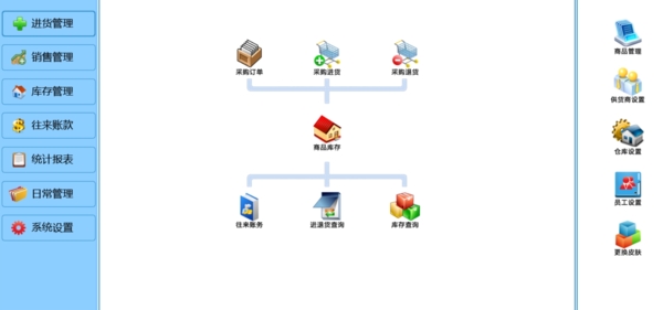 未来云食品销售进销存电脑版v1.0 高效管理食品行业的智能解决方案